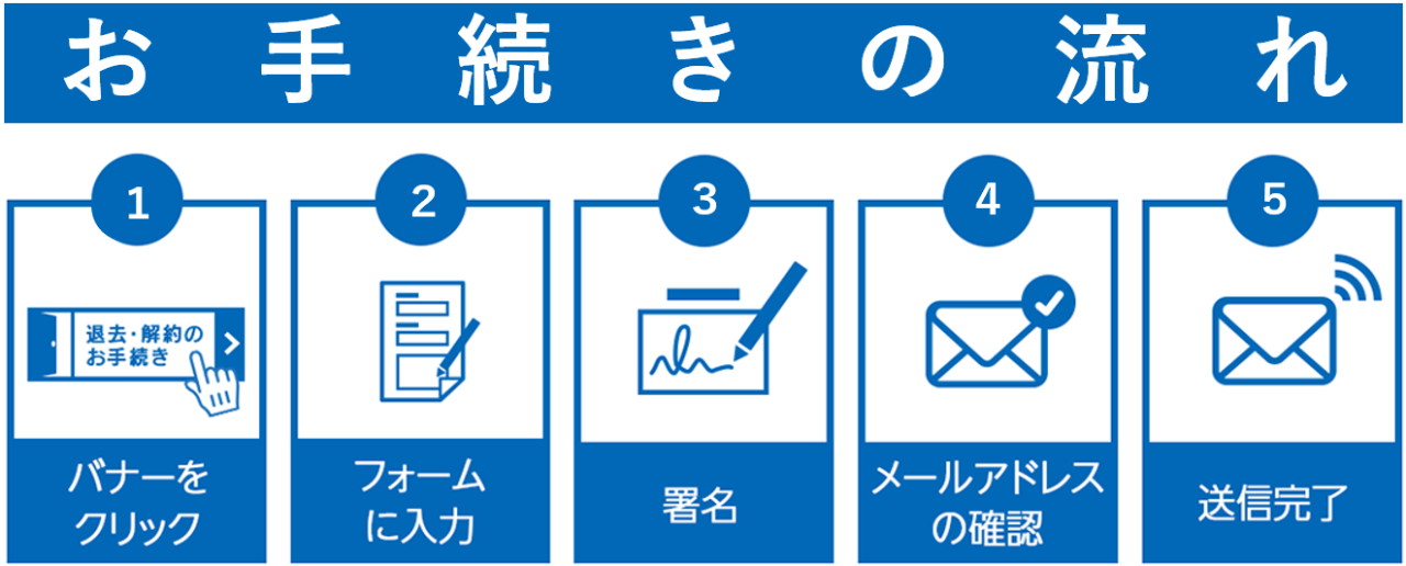 お手続きの流れ